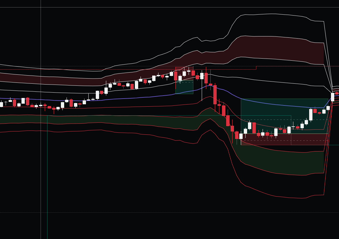 Emporio indicator example — 115 points caught