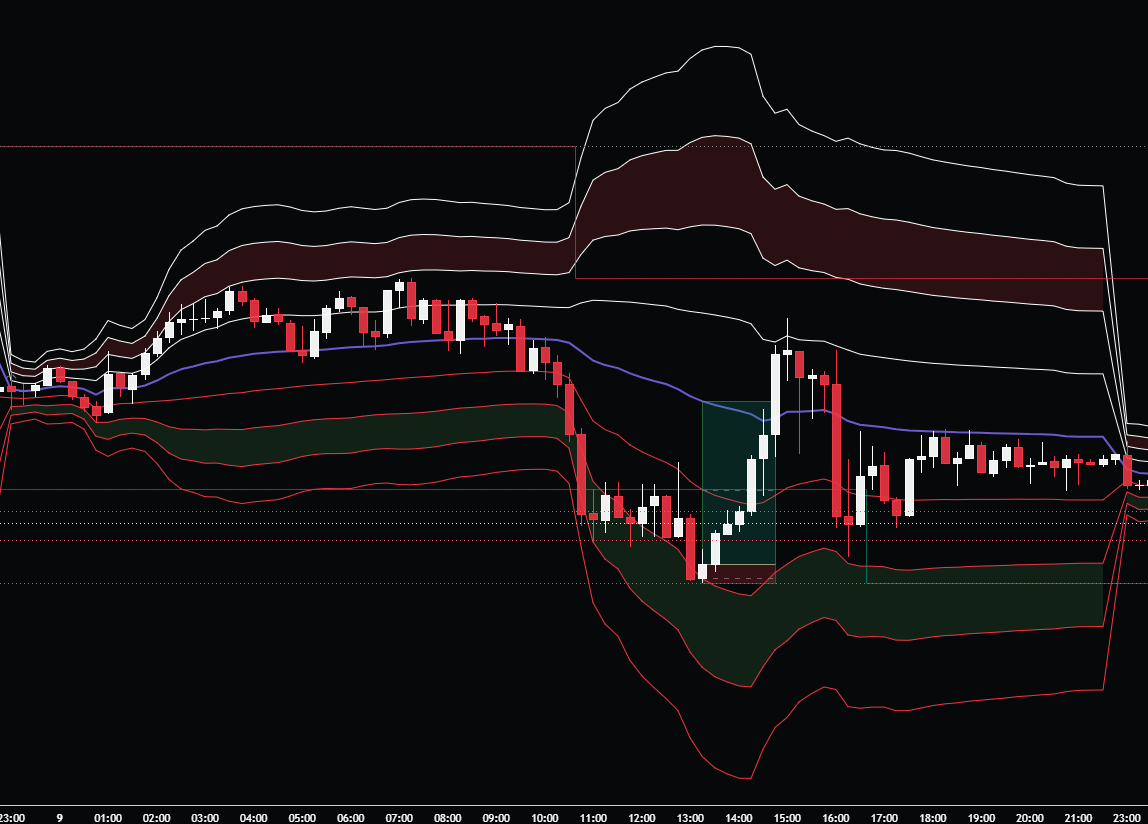 Emporio indicator example — 156 points caught