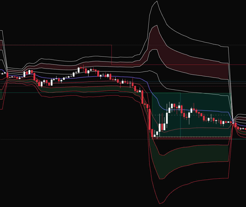 Emporio indicator example — 218 points caught